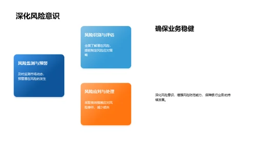 银行风险与合规管理