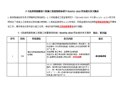 高铁验标旁站部位路基 桥涵 隧道 轨道