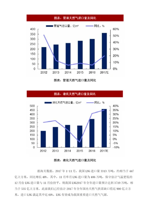 中国天然气行业进口量构成及主要管道分布分析.docx