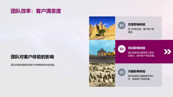 餐饮服务团队效能提升