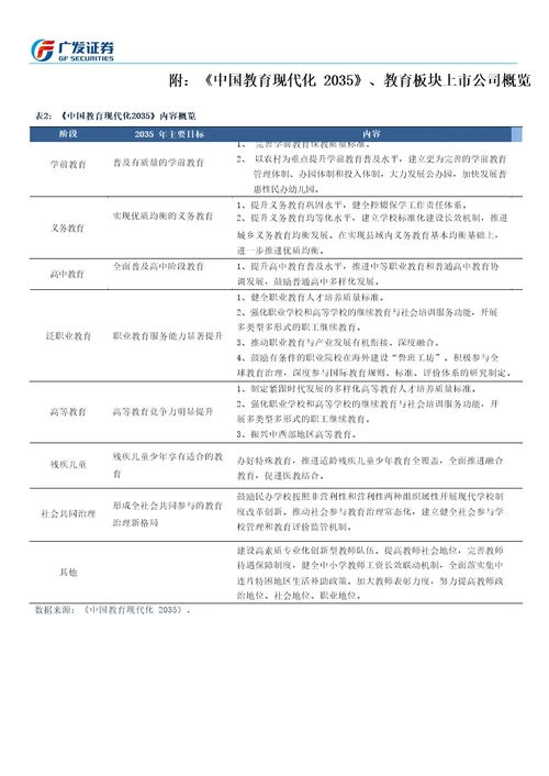 广发社服教育行业点评：教育现代化2035出台，龙头公司将受益