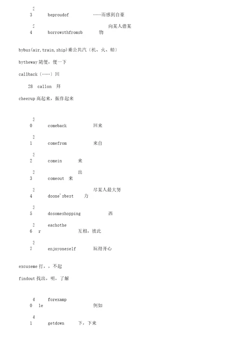 小学教学阶段必背常考英语短语个