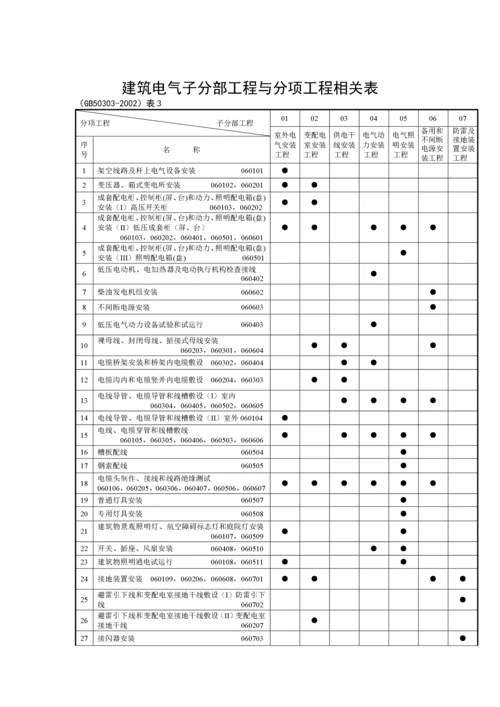 浙江省建筑工程检验批用表3.docx