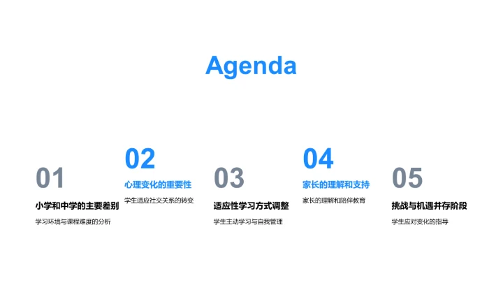 小升初心理学习报告PPT模板