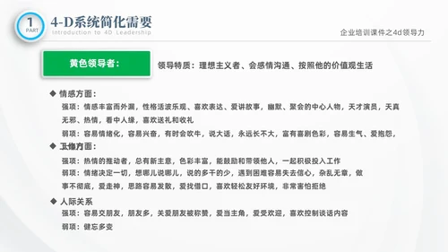 彩色微粒体商务企业企业培训课件之4D领导力培训课件PPT