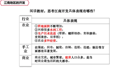 统编七年级上第18课  东晋南朝政治和江南地区开发    课件