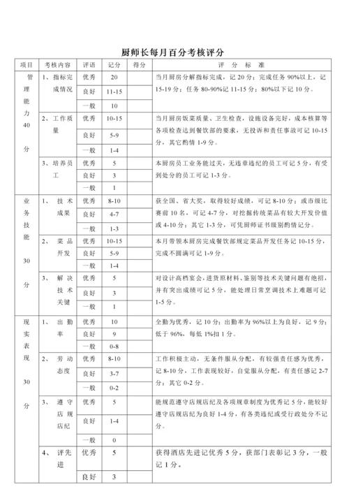 酒店各部门员工绩效考核表-50页.docx