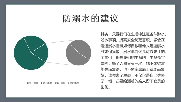 儿童暑期防溺水教育PPT模板
