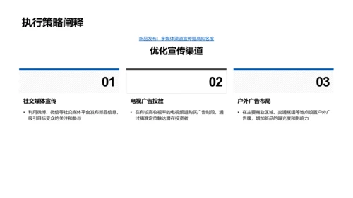 新品房产发布策划PPT模板