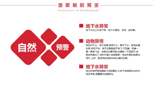 地震防护指南防震减灾，安全教育通用PPT模板