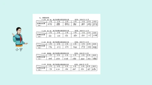 （2023秋新插图）人教版六年级数学上册 节约用水课件(共31张PPT)