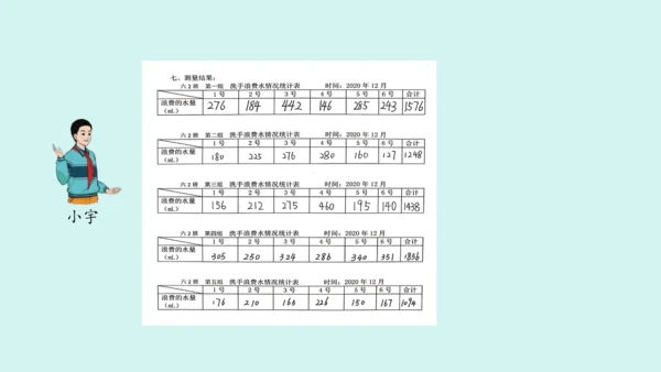 （2023秋新插图）人教版六年级数学上册 节约用水课件(共31张PPT)