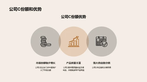 掌握盐调市场脉动