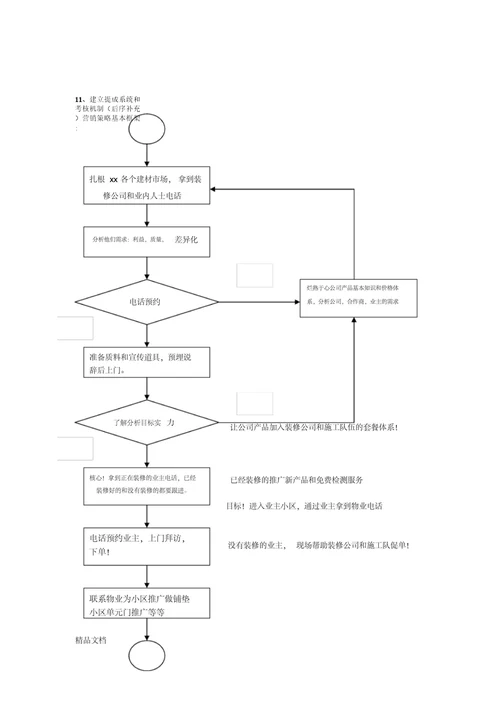 建材家装团队建设与营销细则培训讲学