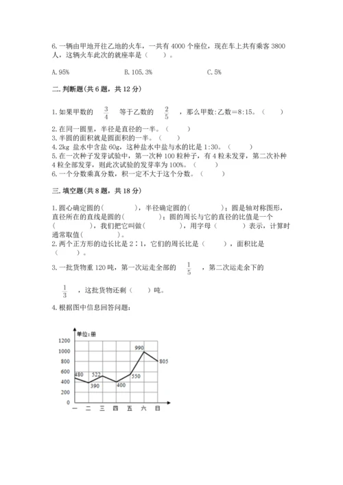 小学数学六年级上册期末测试卷及参考答案（名师推荐）.docx