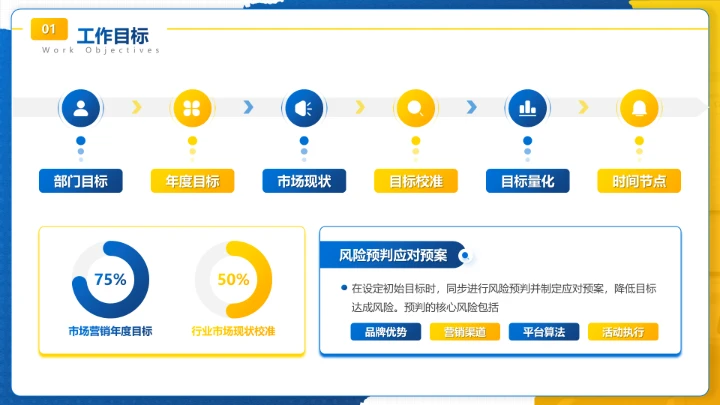 蓝色商务风市场营销岗位晋升成果汇报PPT模板
