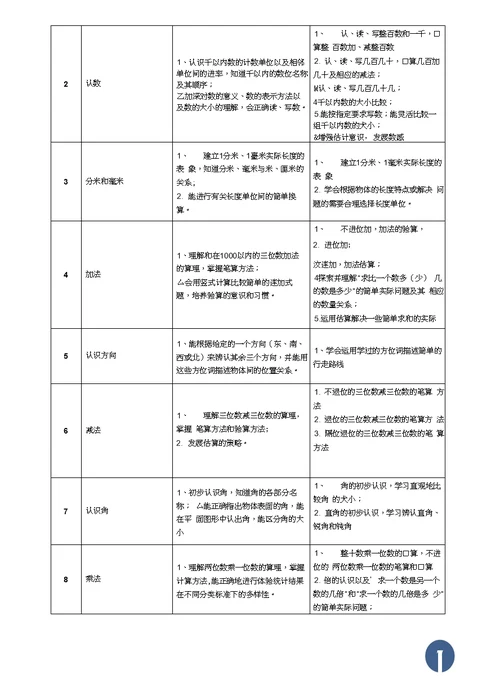 小学一年级至六年级知识点