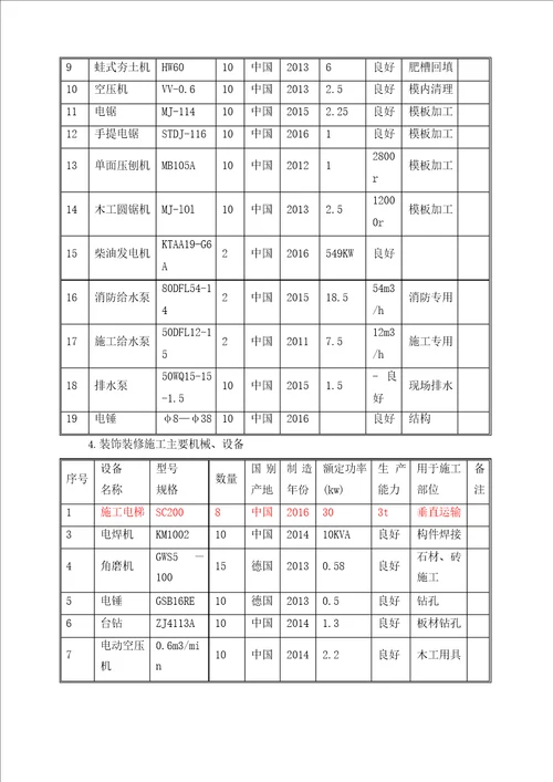 施工机械设备配备计划及保证措施