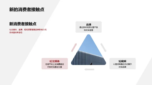 时尚界的数字营销