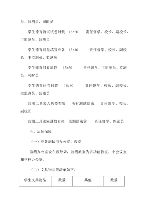 义务教育质量监测实施细则.docx