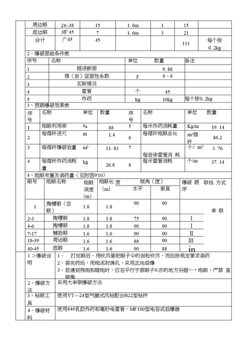 炸药库施工方案 建筑土木 工程科技 专业资料