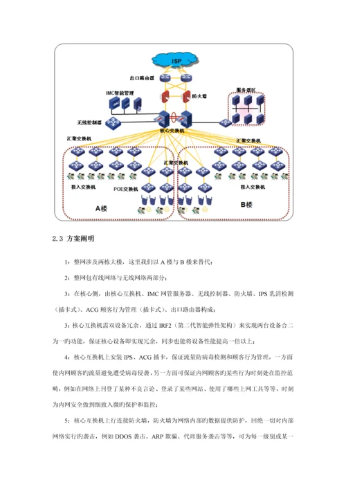 办公楼网络重点技术专题方案.docx