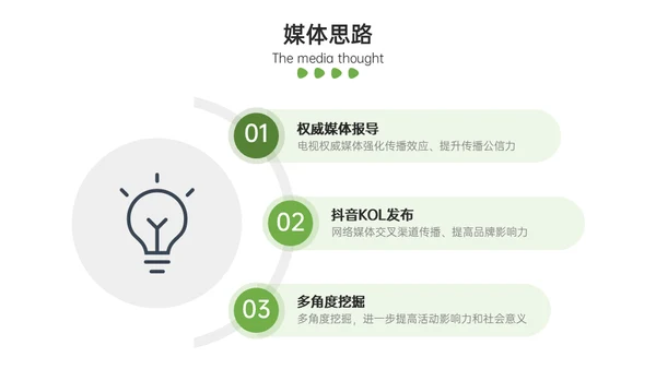 地产样板间开发方案通用PPT模板