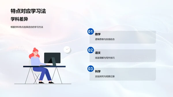 学习方法及效率提升PPT模板