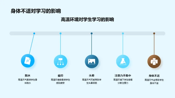 炎炎夏日 教学新策