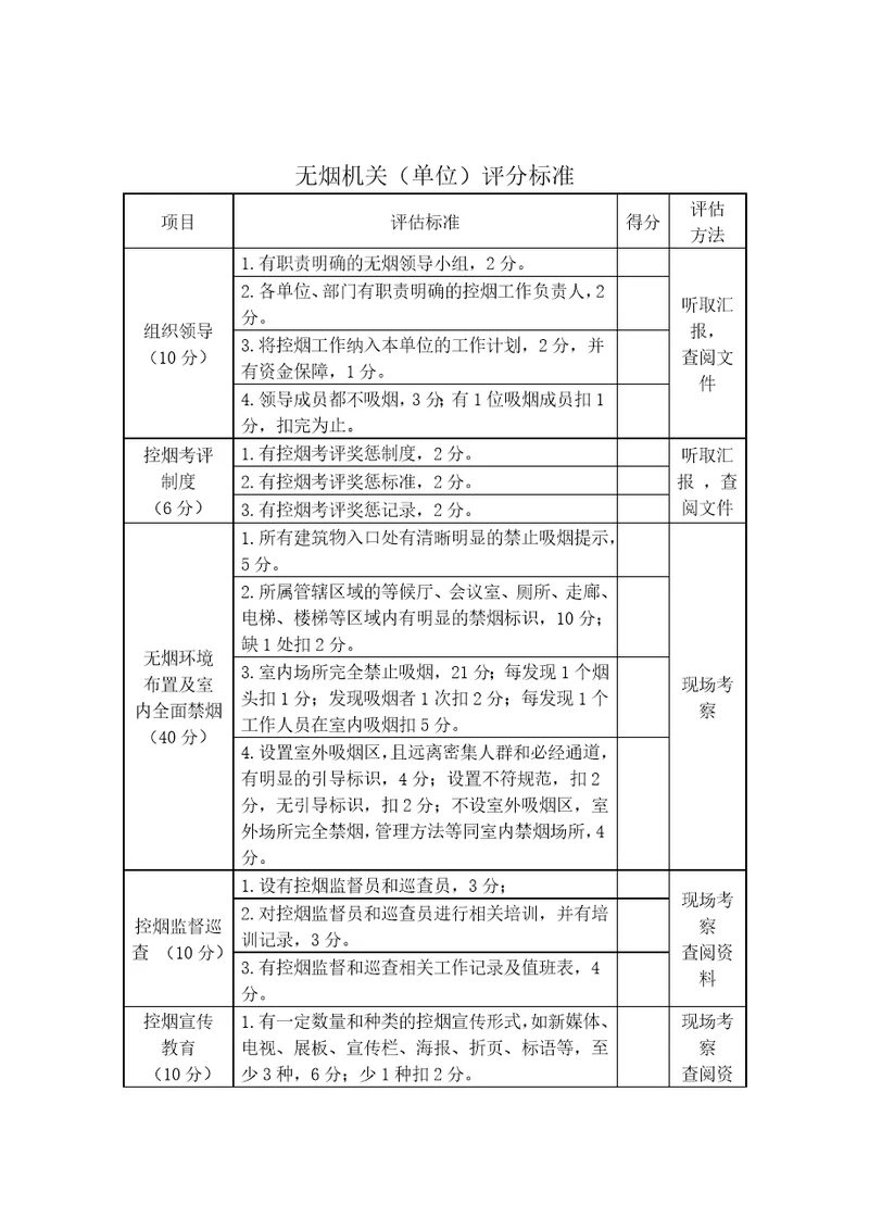 无烟机关单位评分标准