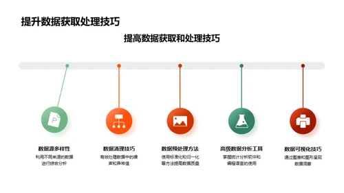 经济学数据洞察