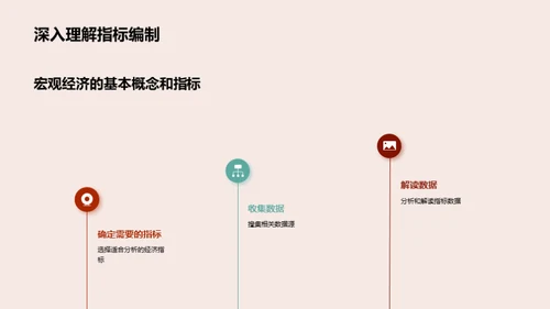 宏观经济学解析