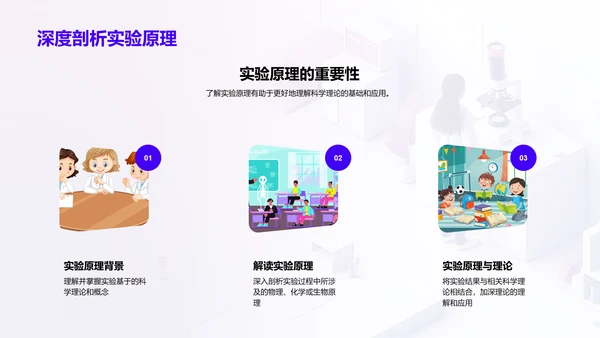 实验学习报告PPT模板