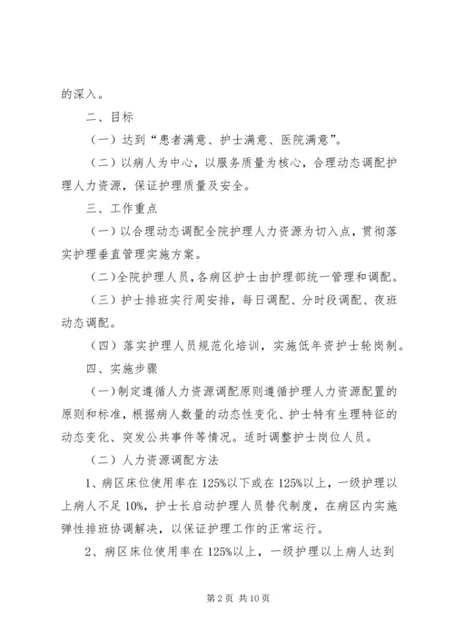 人力资源调配方案精编.docx