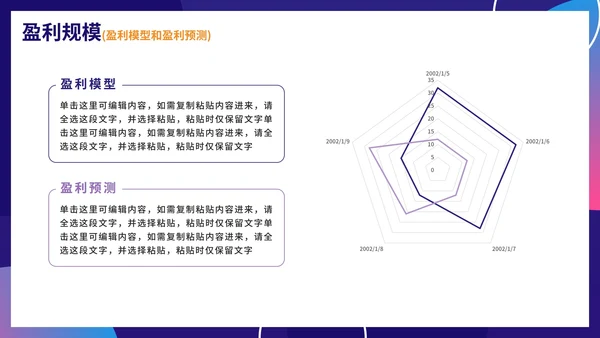 紫色简约渐变直播行业商业模式画布PPT模板