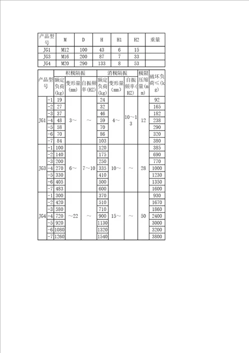 JG型橡胶减震器