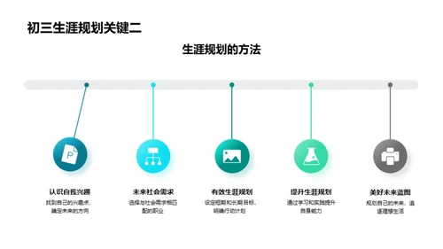 初三生涯导航之路