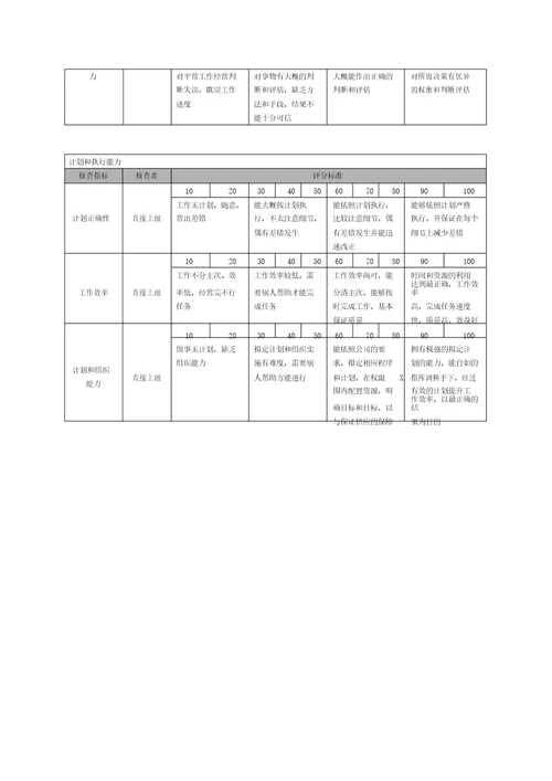 宁波某集团考核咨询报告18