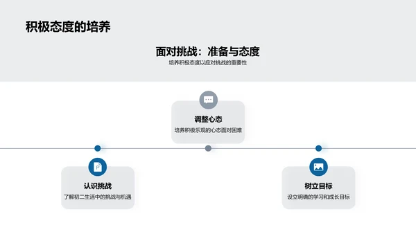 初二生活全方位指导