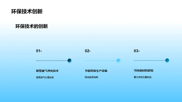 碳素产业：绿色革新之路