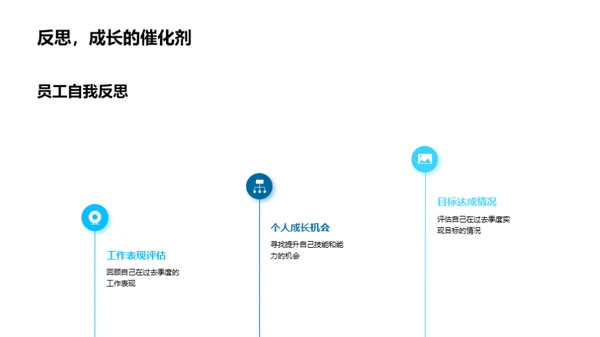 保健行业季度洞察