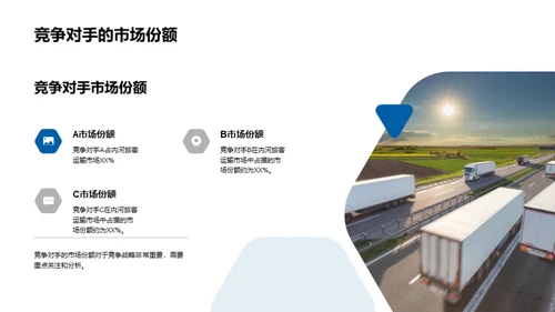 内河运输市场解析