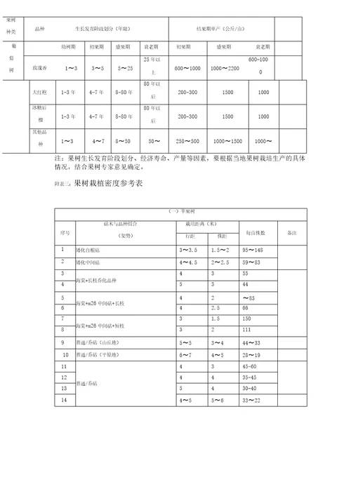 涉案果树价格认定规则