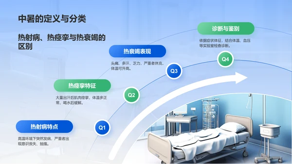 蓝色商务风中暑急救抢救护理PPT模板