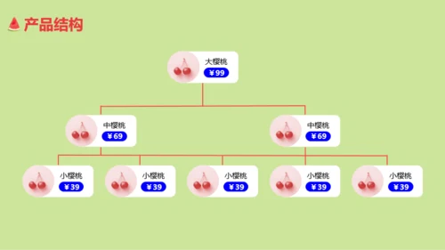 商业计划书-餐饮美食招商-清新创意风-绿色