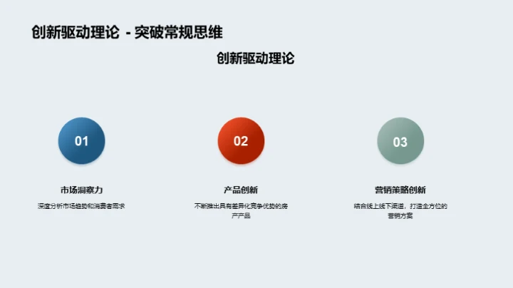 驱动创新，塑造未来房产