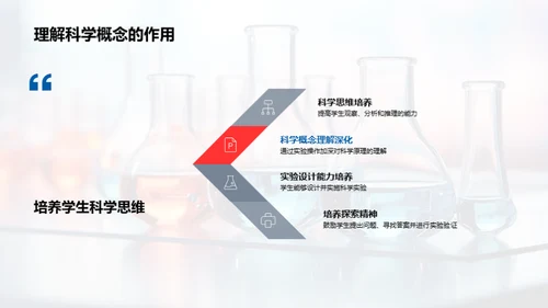 科学实验的魅力