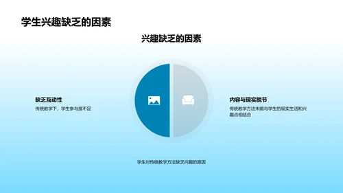 创新教学策略汇报PPT模板