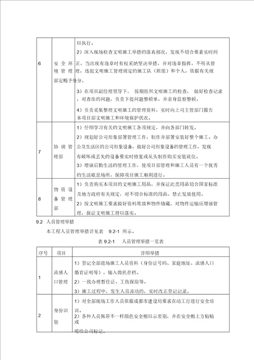 文明施工管理体系及措施