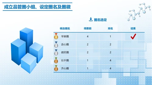 蓝色简约提高门诊治疗患者健康教育的满意度PPT模板品管圈医疗质量管理品管圈